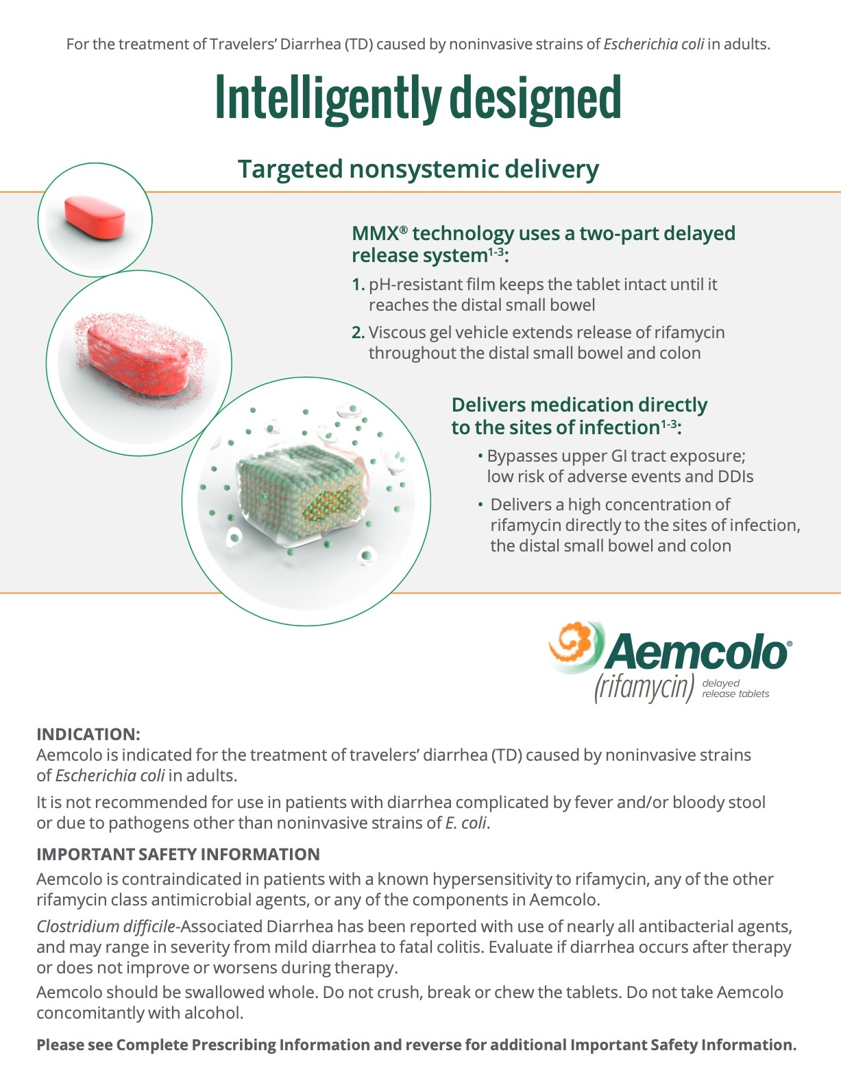 pharma sales sheet